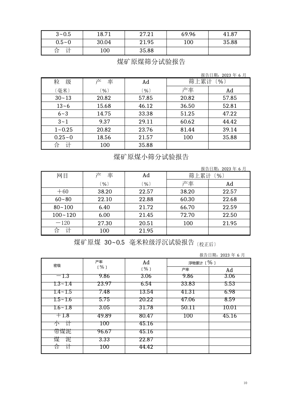 原煤全入洗选煤厂工艺及设备概况资料(可行性报告)_第2页