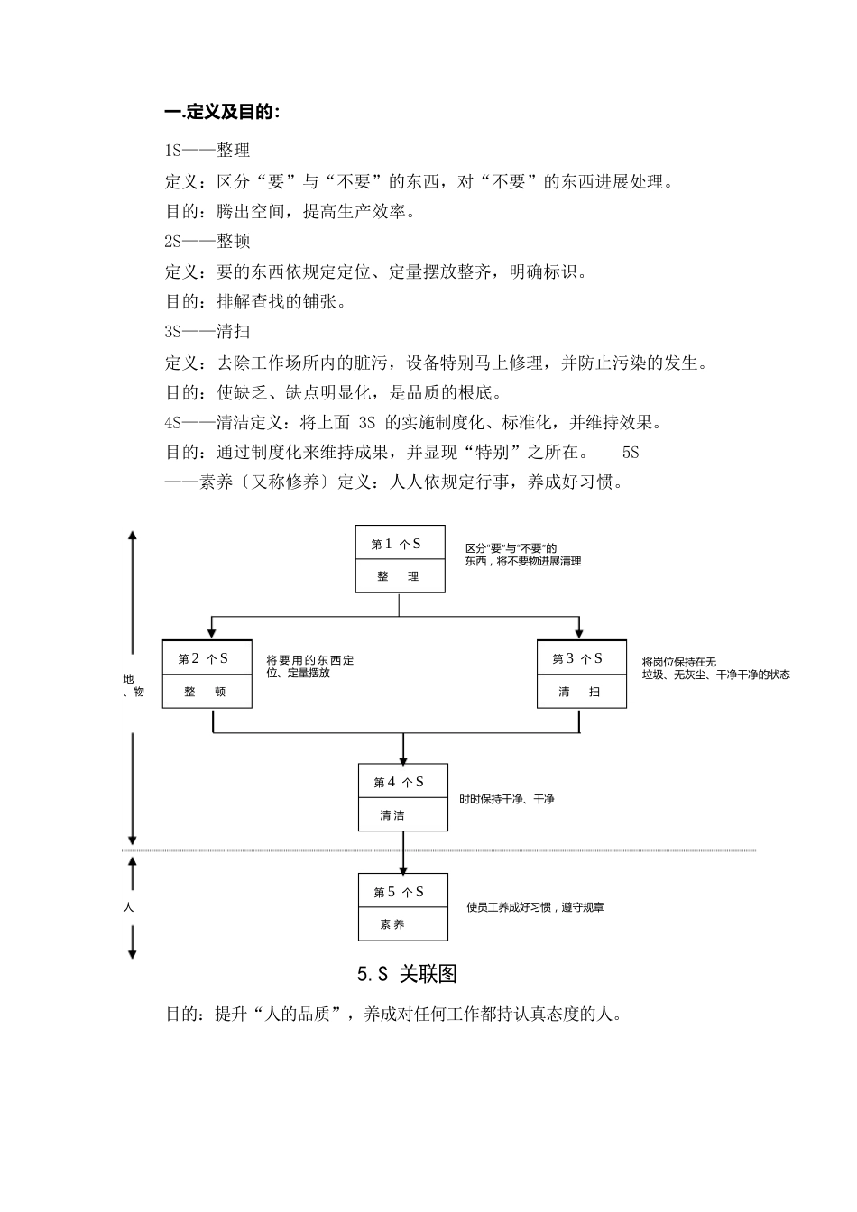 注塑厂厂区5S管理办法_第2页