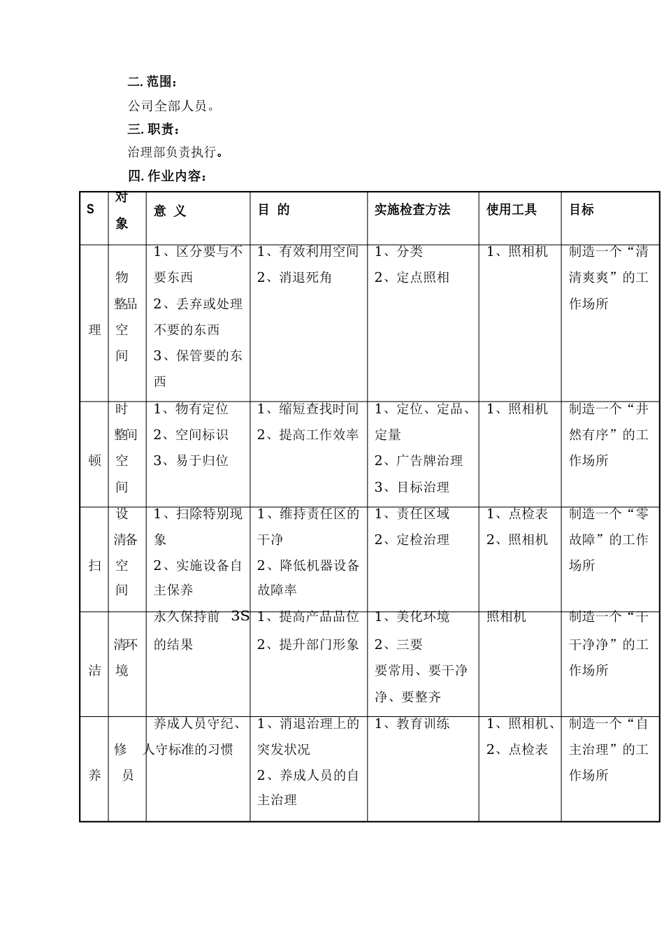 注塑厂厂区5S管理办法_第3页