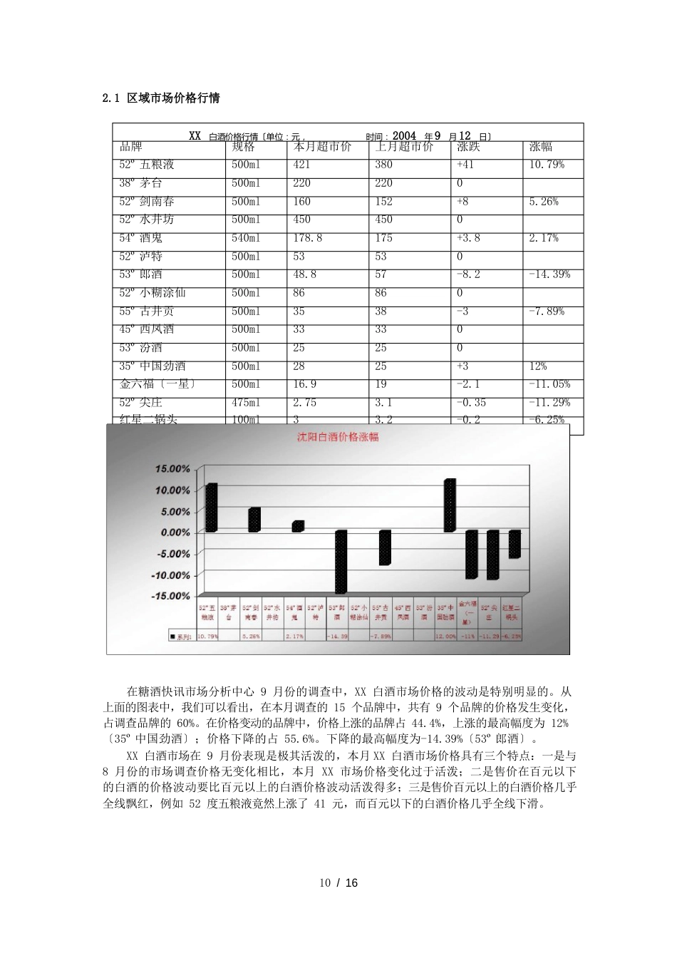 中国白酒行业市场分析报告_第2页