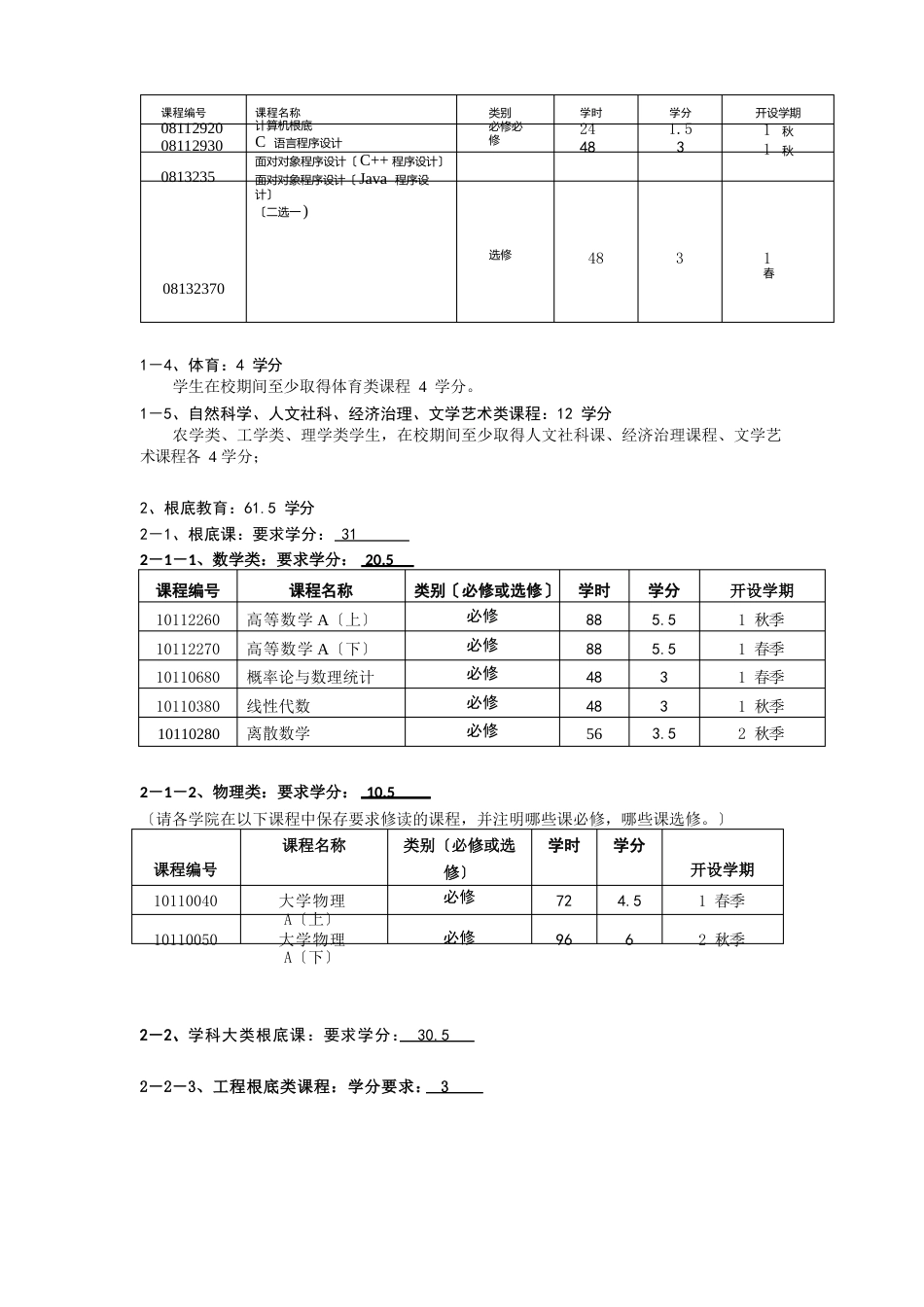 中国农业大学计算机专业培养方案_第2页