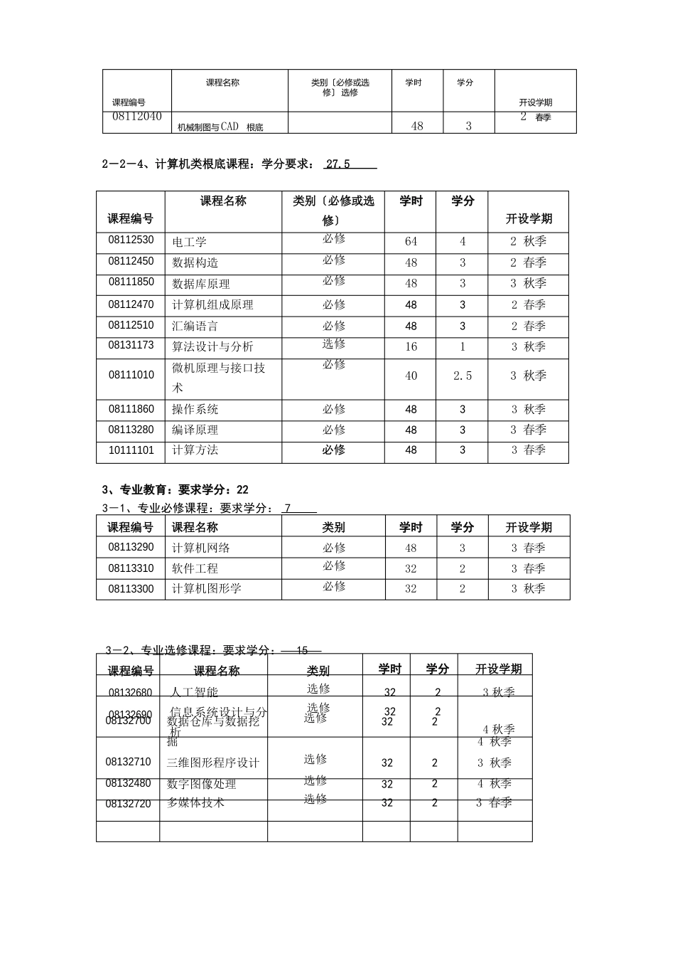 中国农业大学计算机专业培养方案_第3页