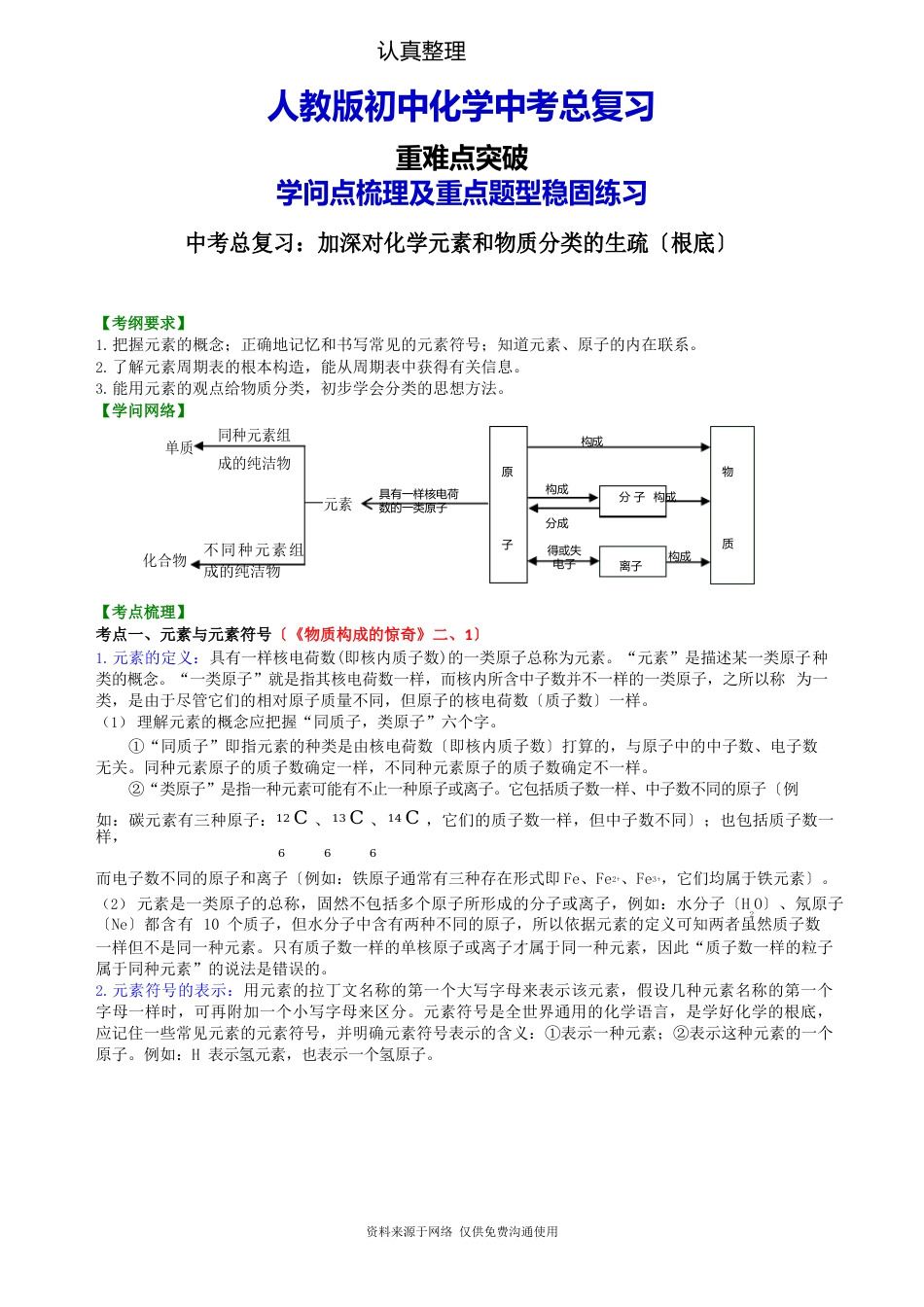 新人教版初中化学[中考总复习：加深对化学元素和物质分类的认识(基础)知识点及重点题型梳理]_第1页