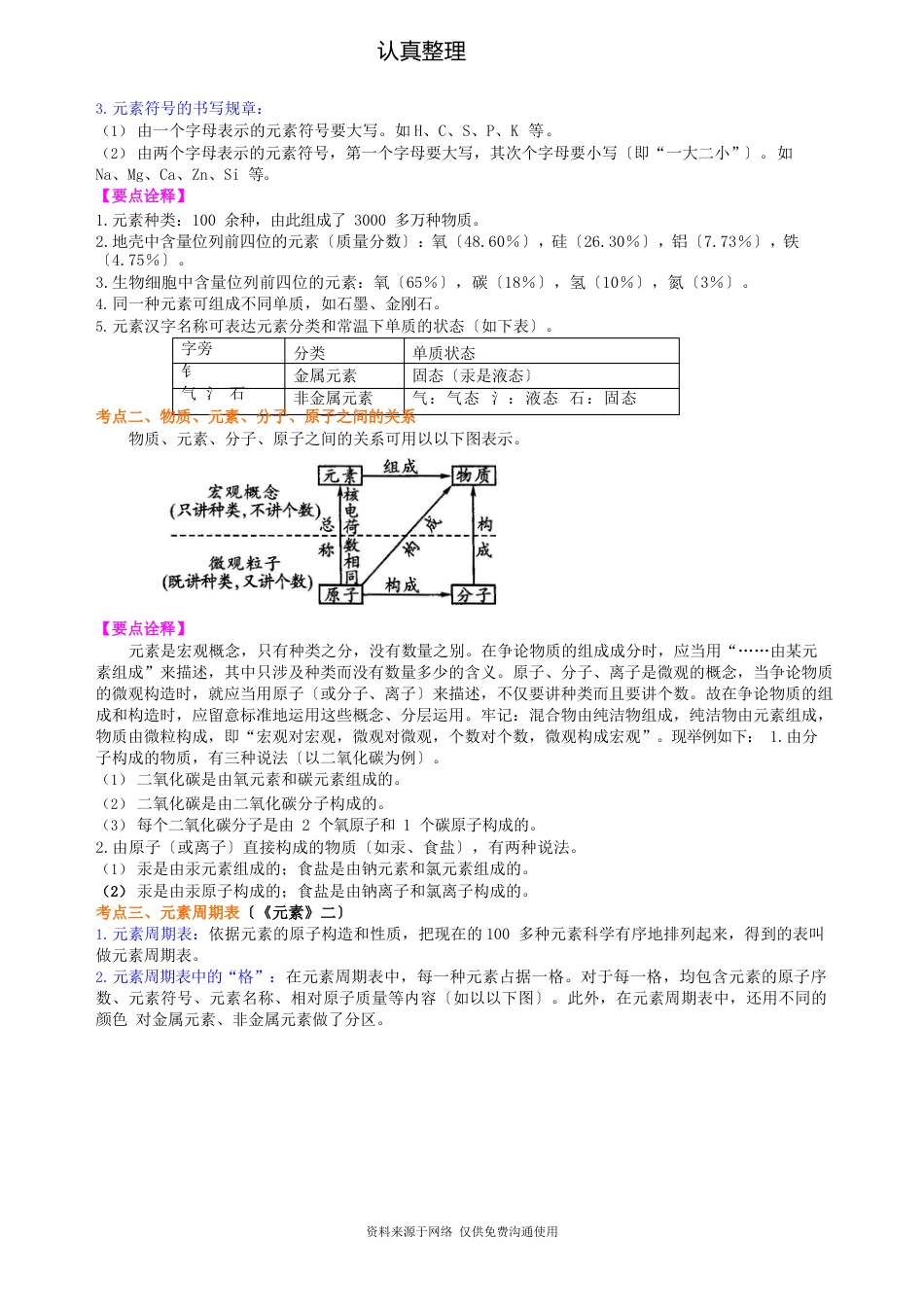 新人教版初中化学[中考总复习：加深对化学元素和物质分类的认识(基础)知识点及重点题型梳理]_第2页