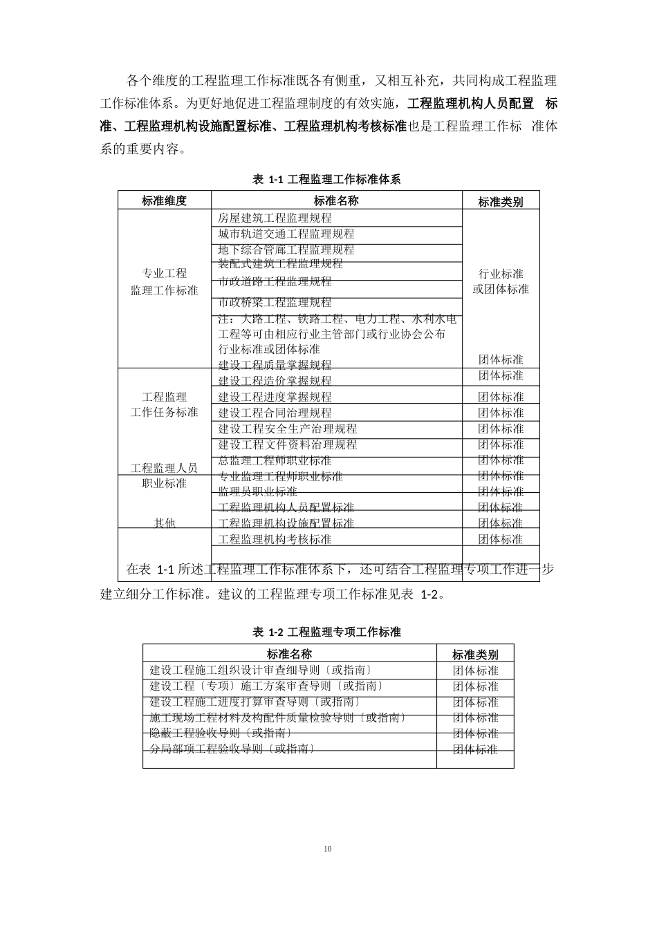 中建监协(2023年)60号-建设工程监理工作标准体_第2页