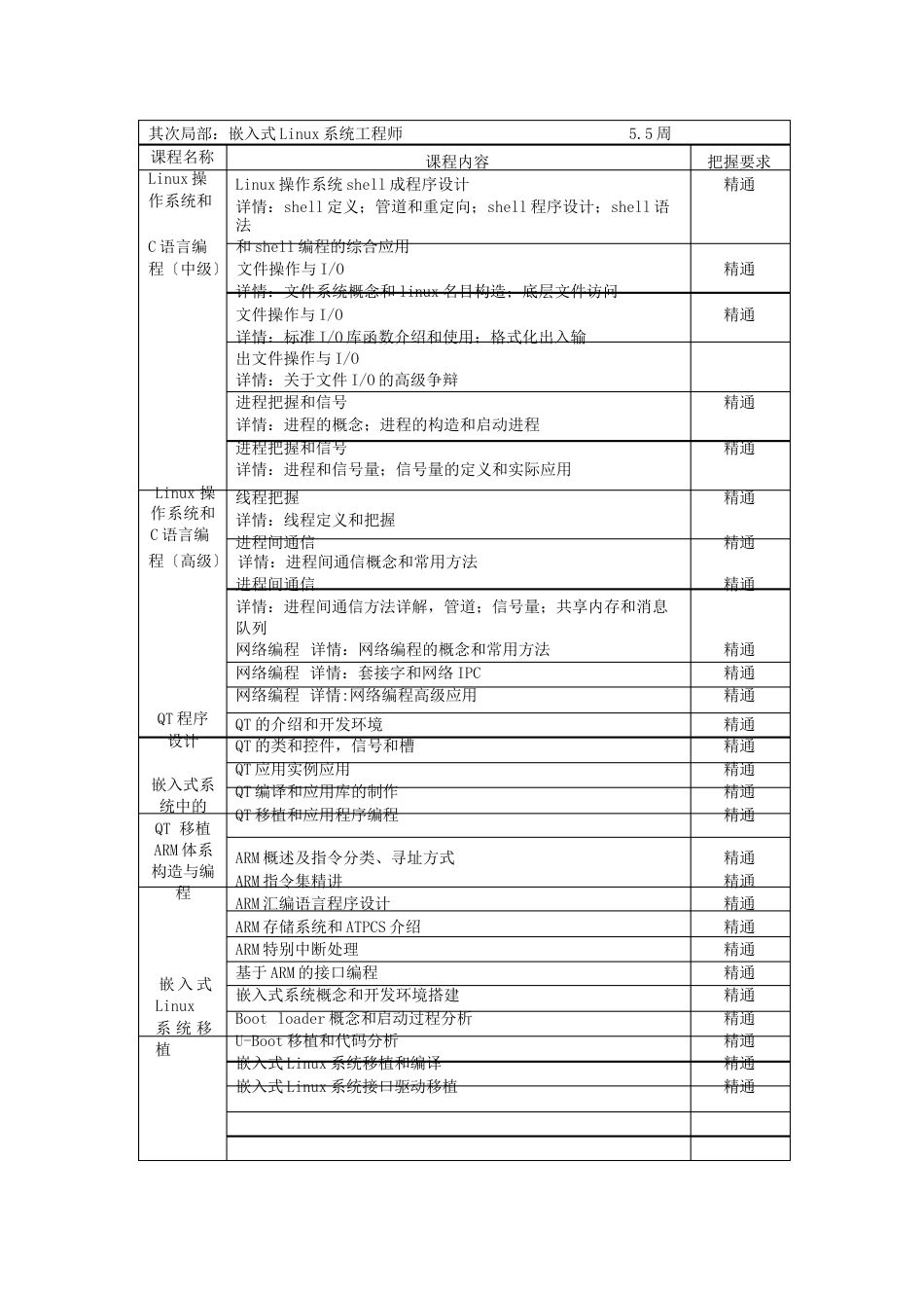 嵌入式系统培训简介_第2页