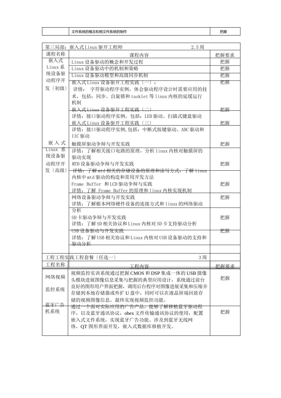 嵌入式系统培训简介_第3页