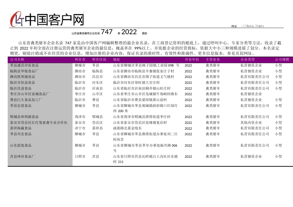 山东省禽类屠宰企业名录2022年版747家_第1页