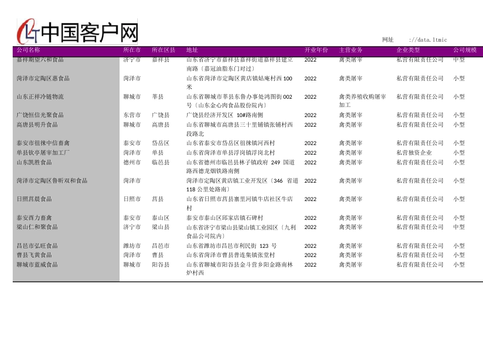 山东省禽类屠宰企业名录2022年版747家_第3页