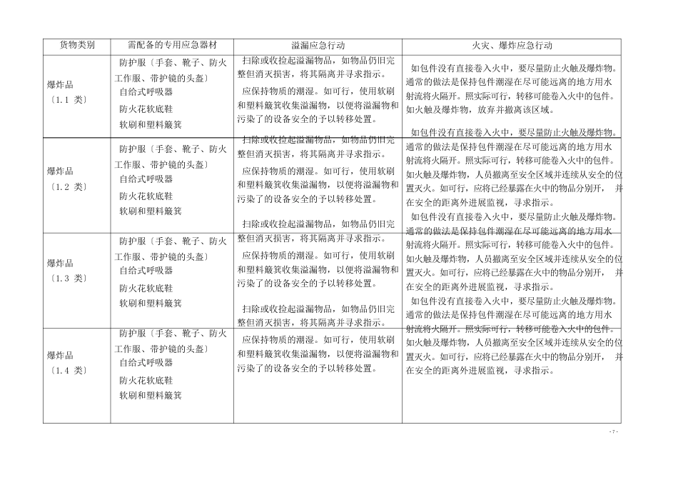 危险品应急预案_第3页
