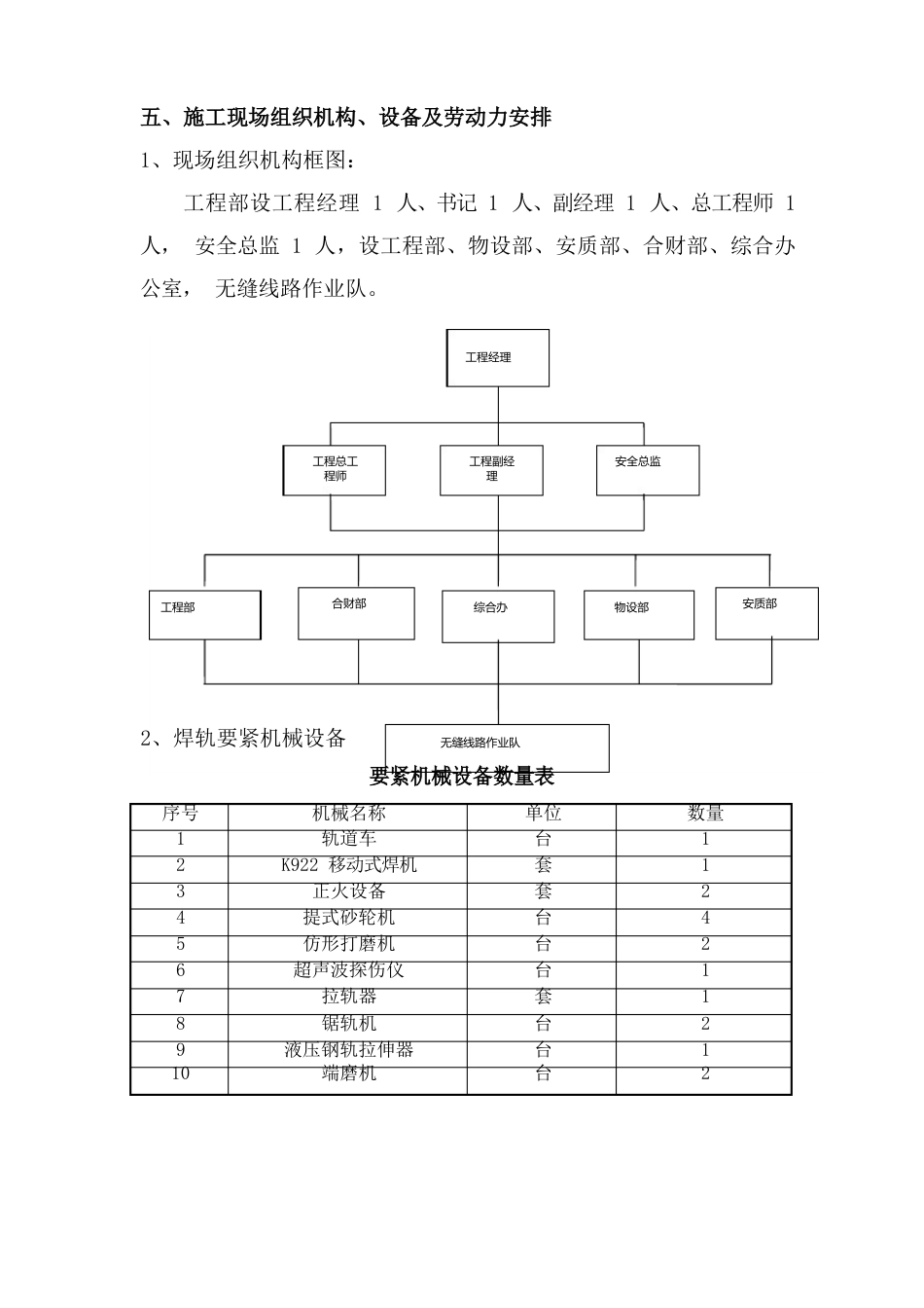 钢轨焊接及放散锁定专项施工方案_第3页