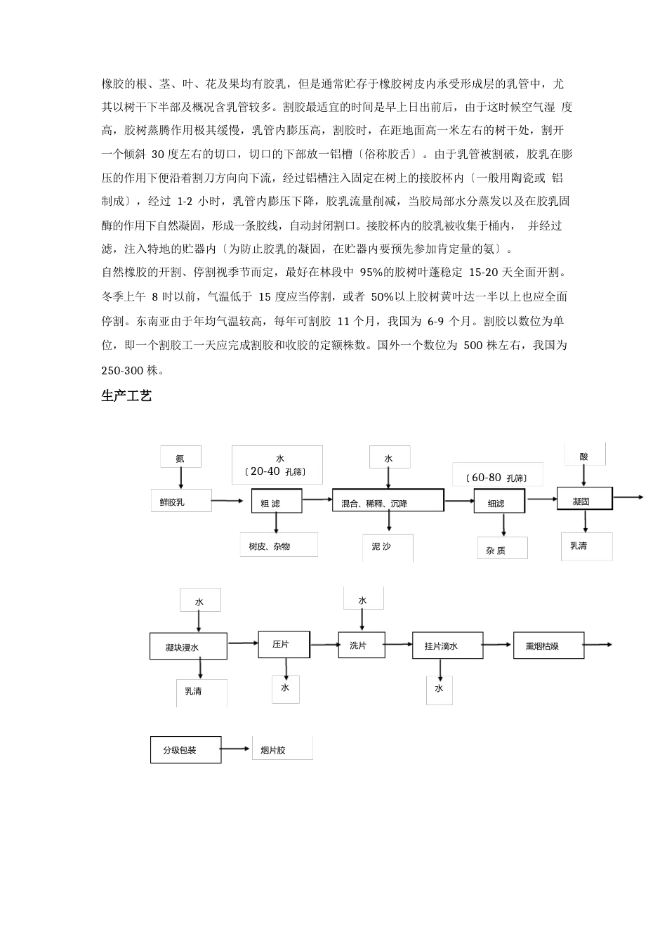 天然橡胶常识_第2页