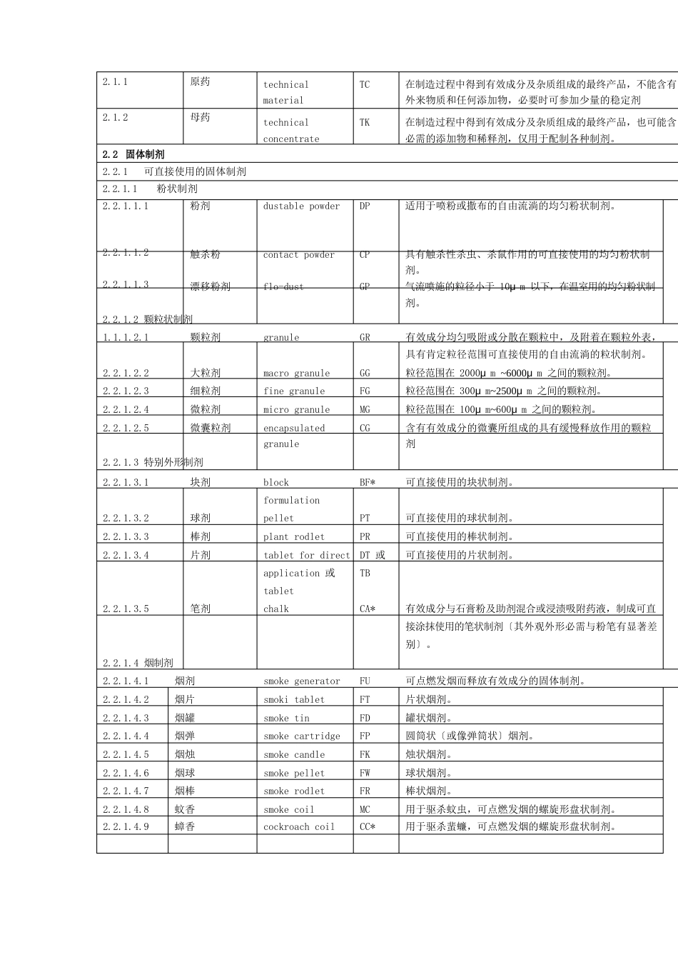 农药剂型代码_第2页