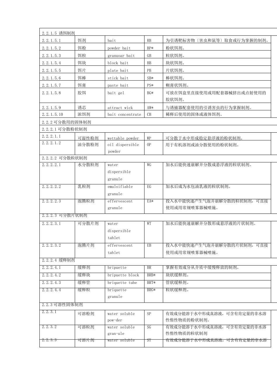 农药剂型代码_第3页