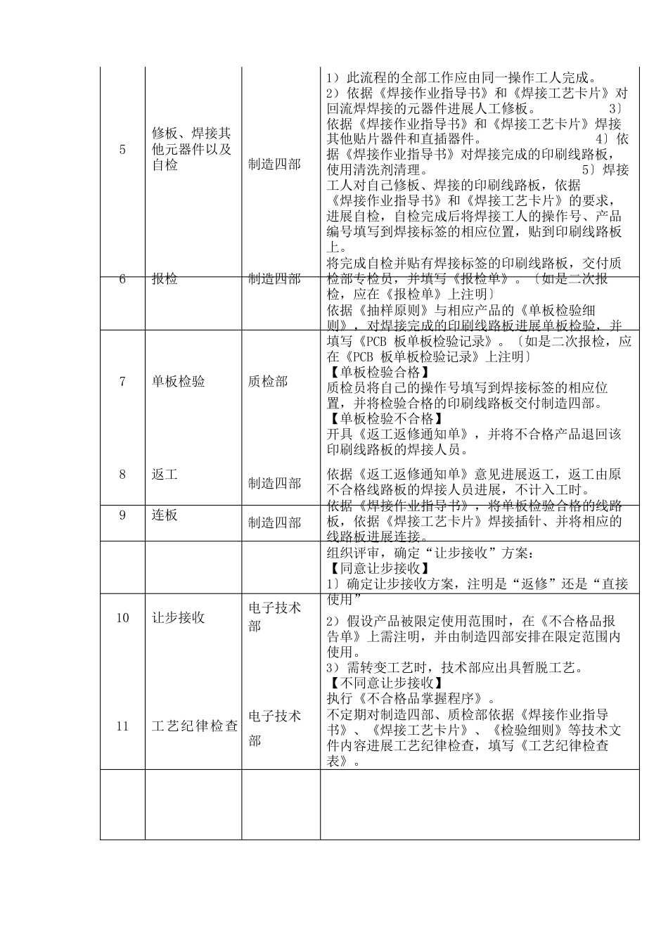 智能产品生产工艺流程_第2页