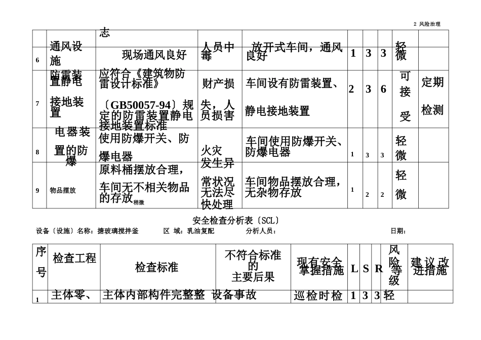 安全检查(SCL)分析记录表_第3页