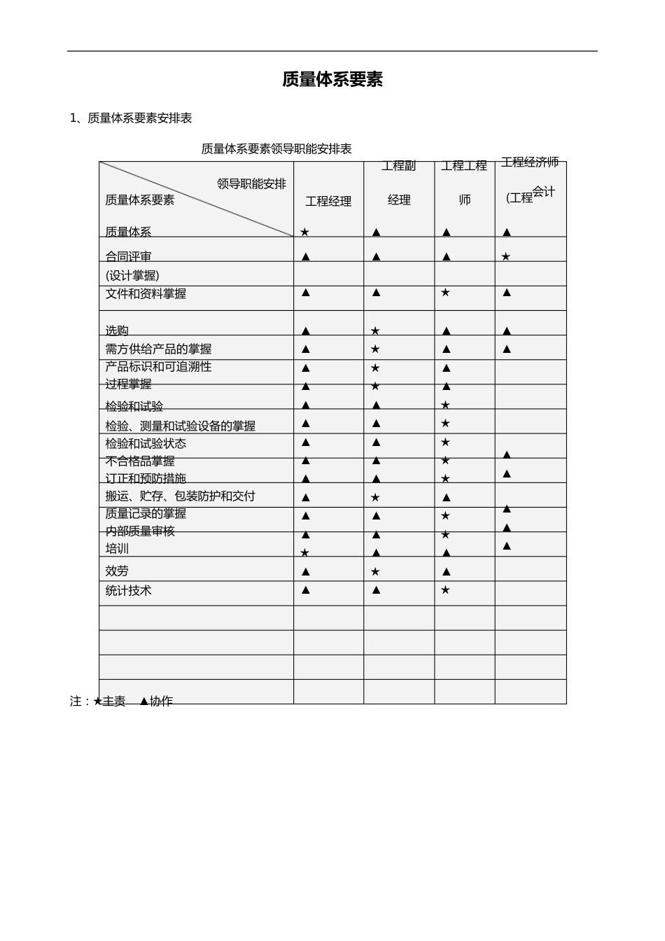 质量体系要素_第1页