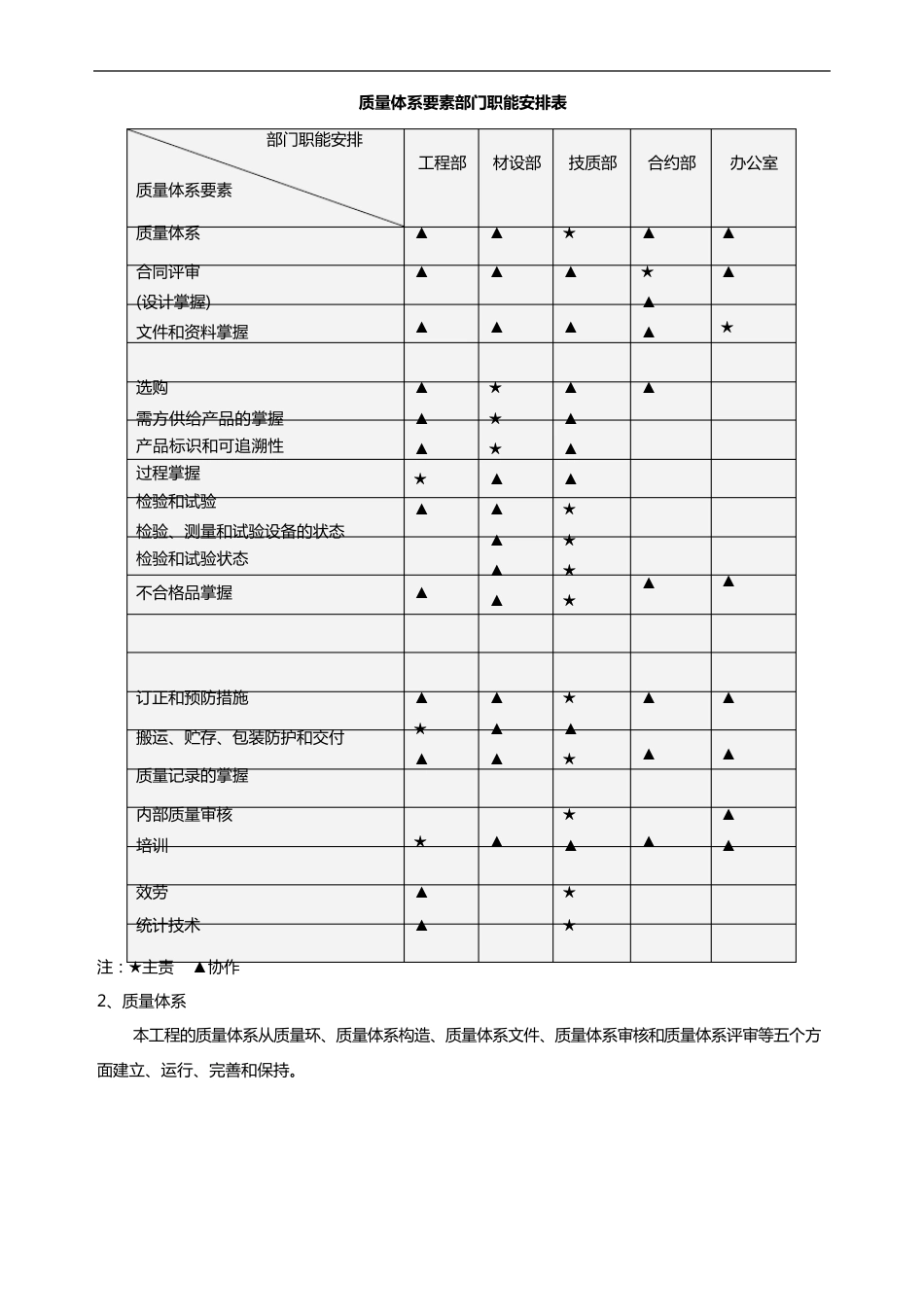 质量体系要素_第3页