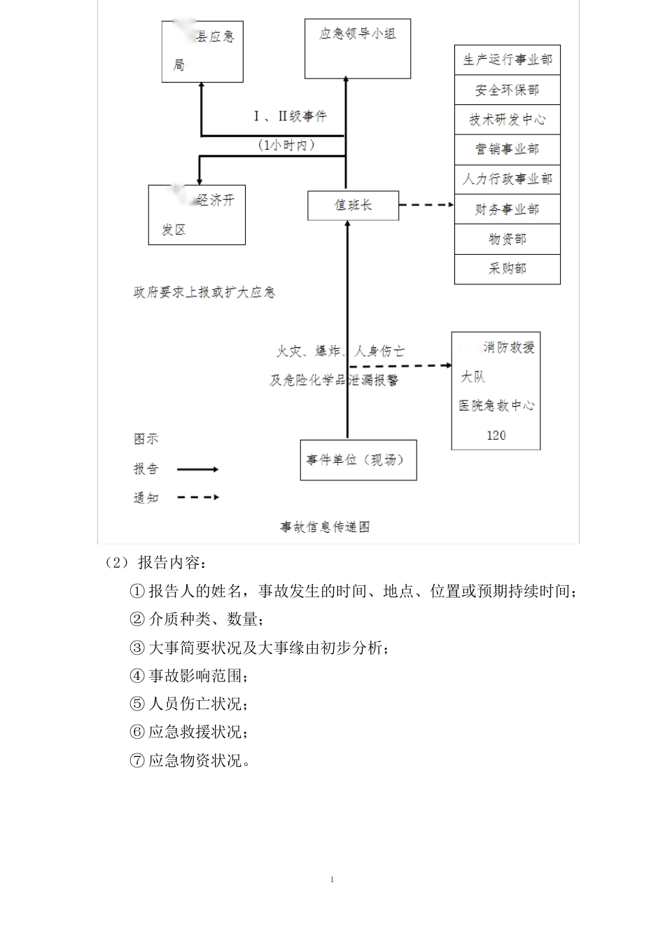 受限空间安全事故专项应急救援预案_第2页