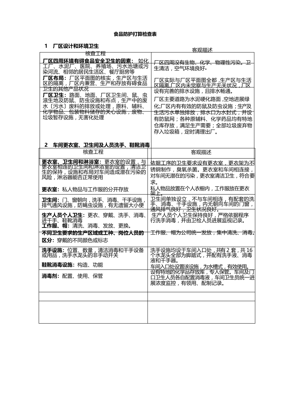 食品防护计划自主检查表_第1页