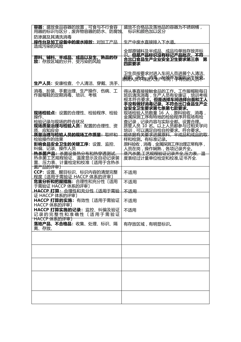 食品防护计划自主检查表_第3页