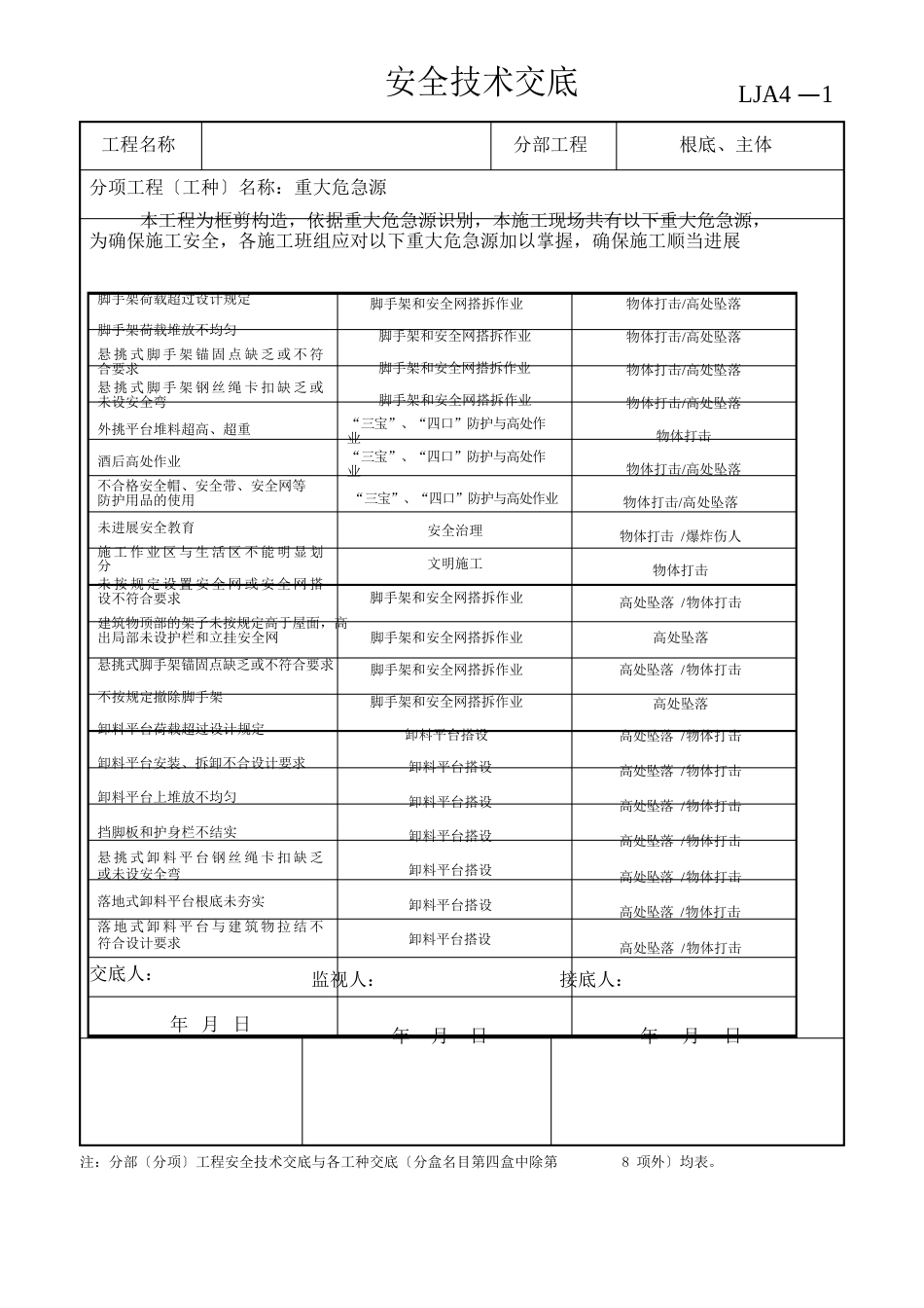 重大危险源安全技术交底_第1页