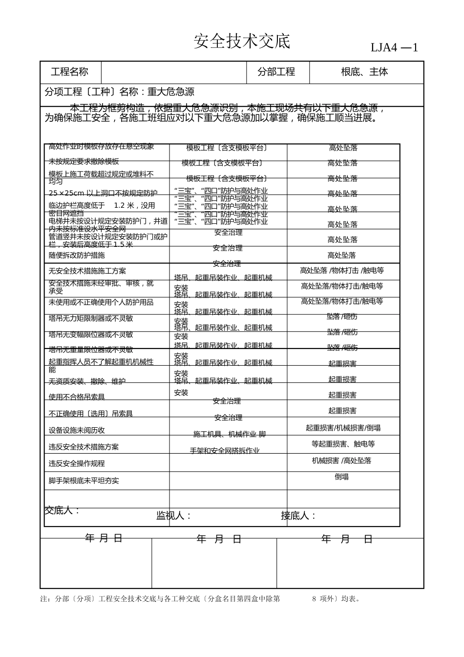 重大危险源安全技术交底_第2页