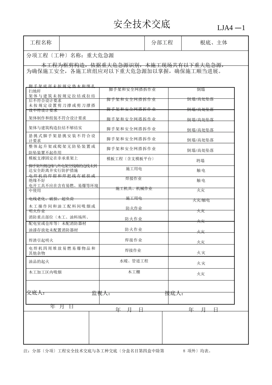 重大危险源安全技术交底_第3页