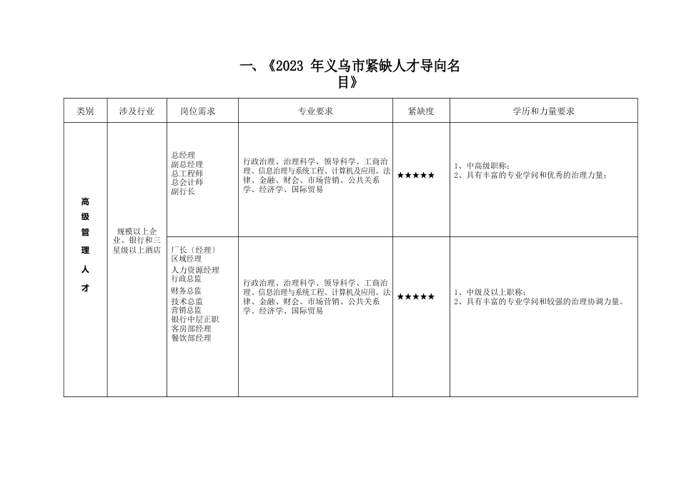 义乌人才紧缺白皮书_第1页