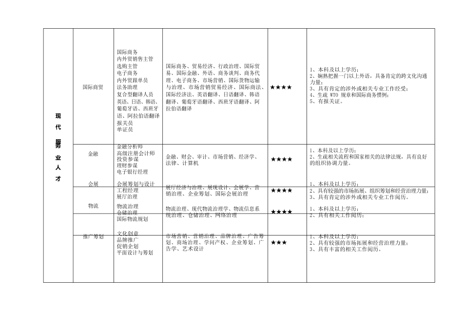 义乌人才紧缺白皮书_第2页