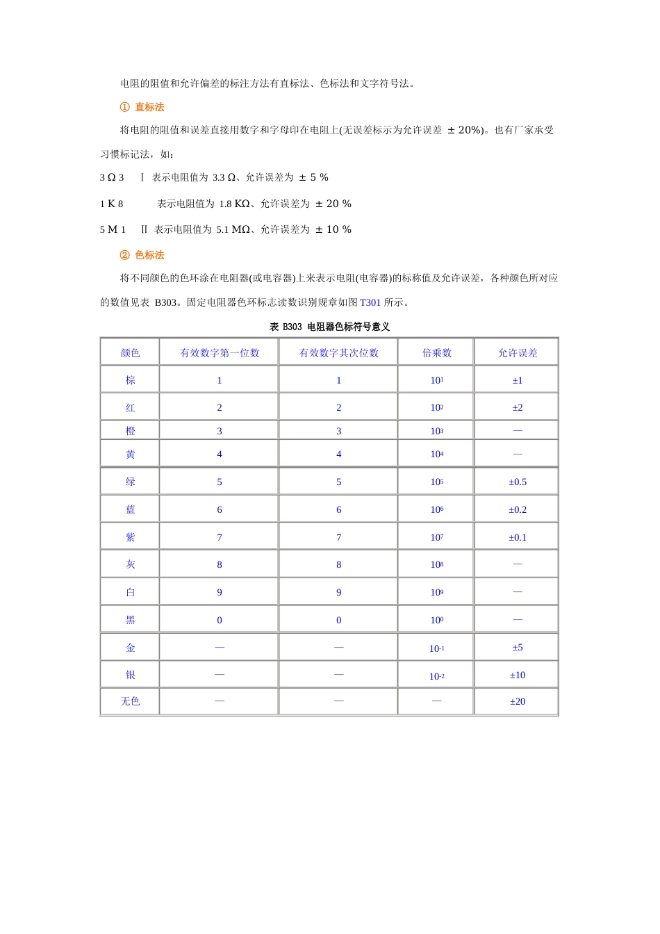 电阻电容的分类与特性选择_第3页