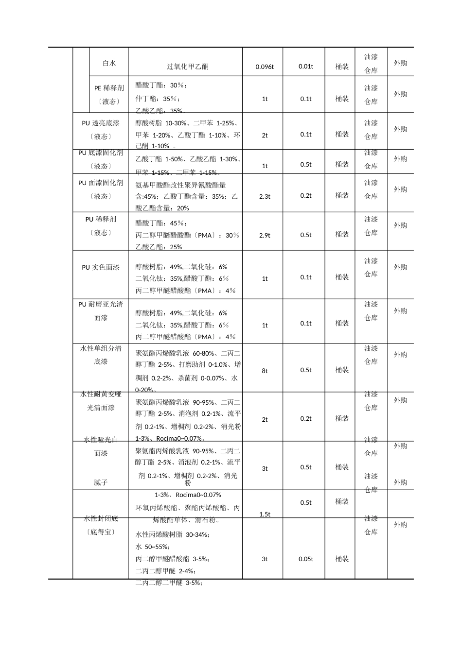 喷漆房设置方案简述及废水治理工艺_第3页