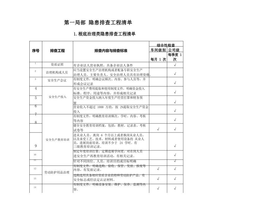 铝合金型材加工企业隐患排查治理全套资料_第3页