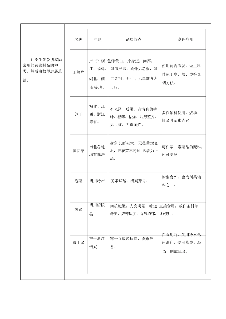 烹饪原料知识教案33蔬菜制品_第3页