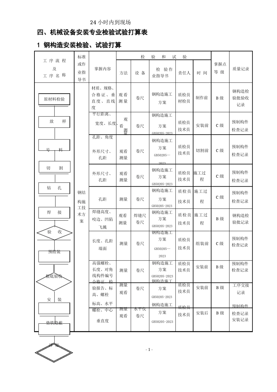 机械设备安装专业检验试验计划_第2页