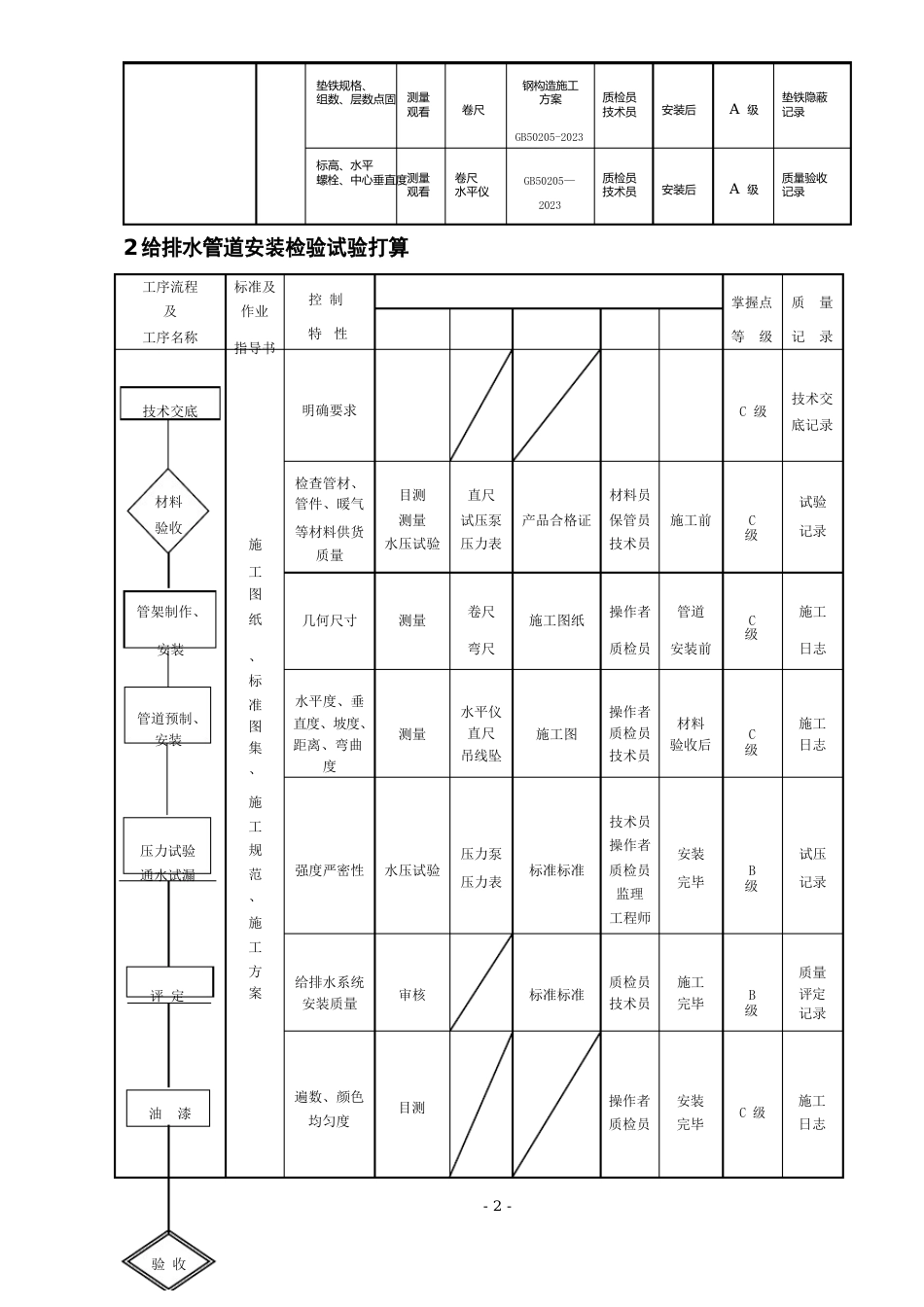 机械设备安装专业检验试验计划_第3页