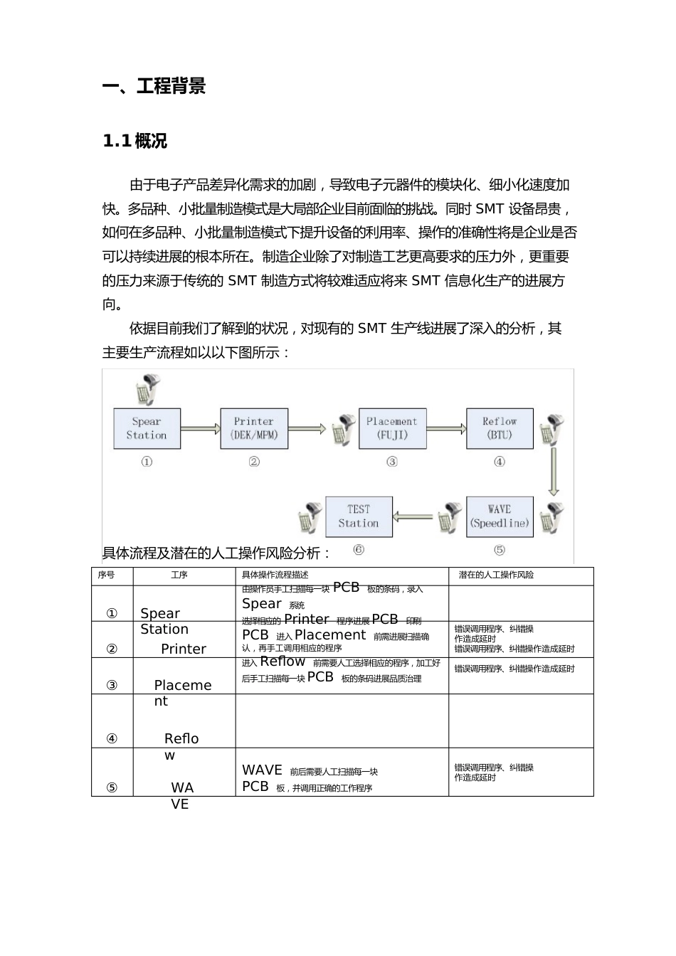 自动化SMT系统解决方案建议书_第2页