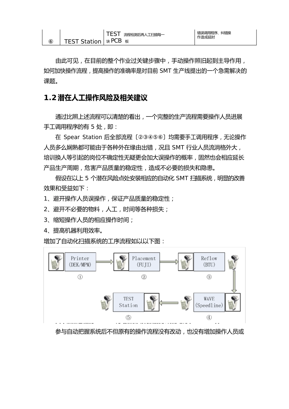 自动化SMT系统解决方案建议书_第3页