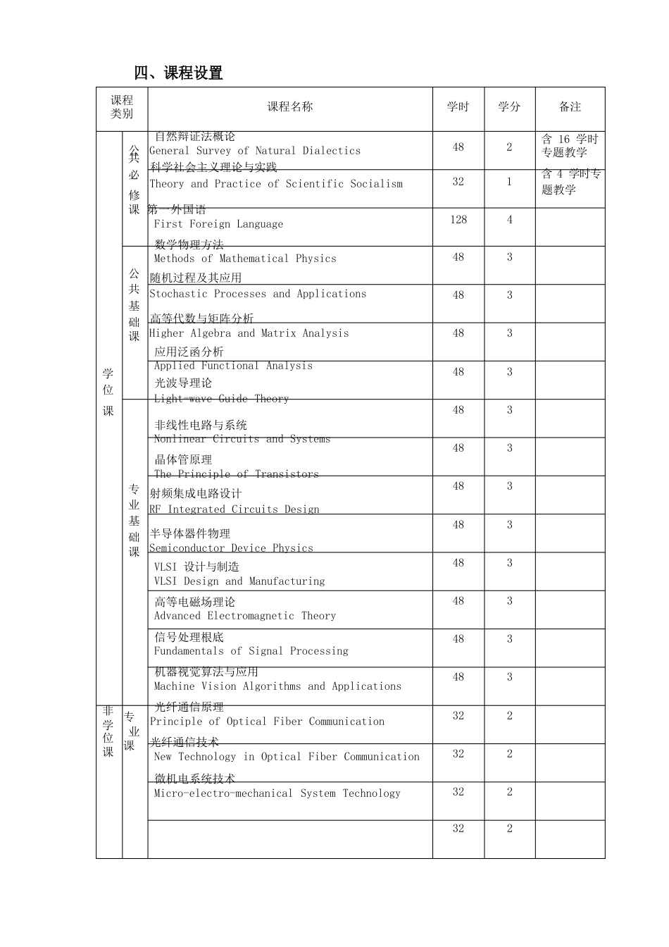 光电学院研究生培养方案_第2页