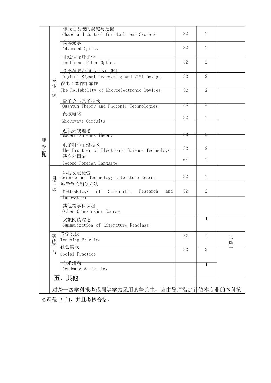 光电学院研究生培养方案_第3页