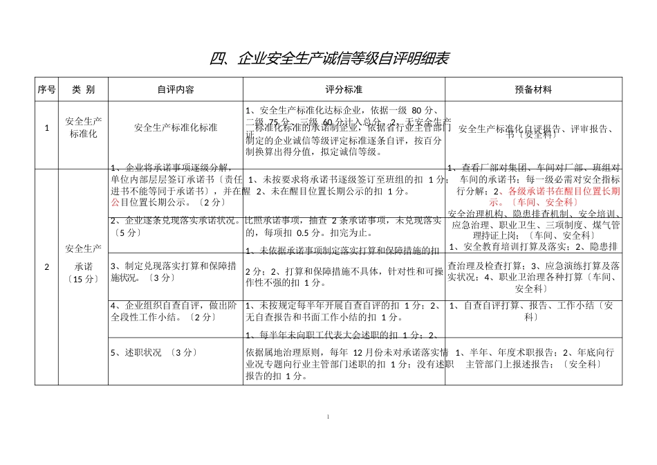 企业安全生产诚信等级自评明细表(准备材料)_第1页