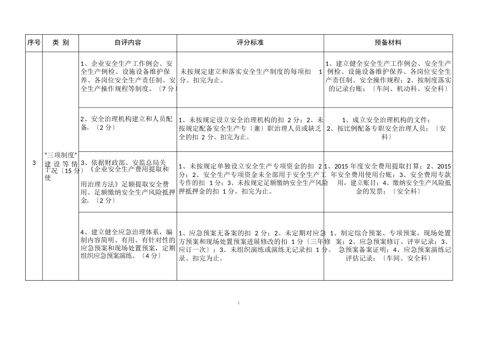 企业安全生产诚信等级自评明细表(准备材料)_第2页