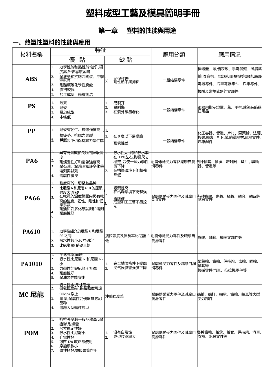 塑料成型工艺及模具简明手册_第1页