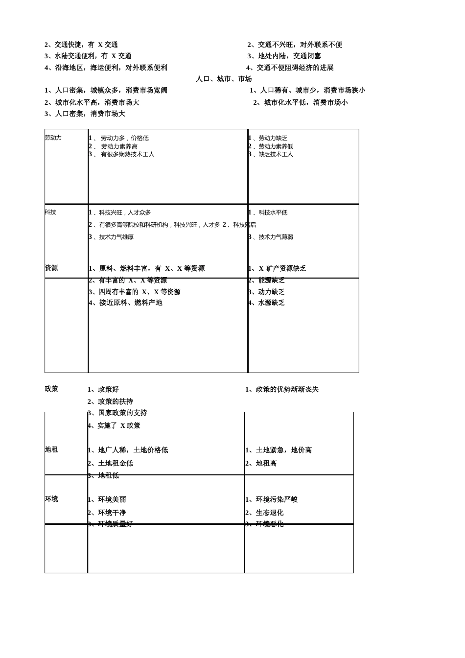 影响农业的区位因素_第2页