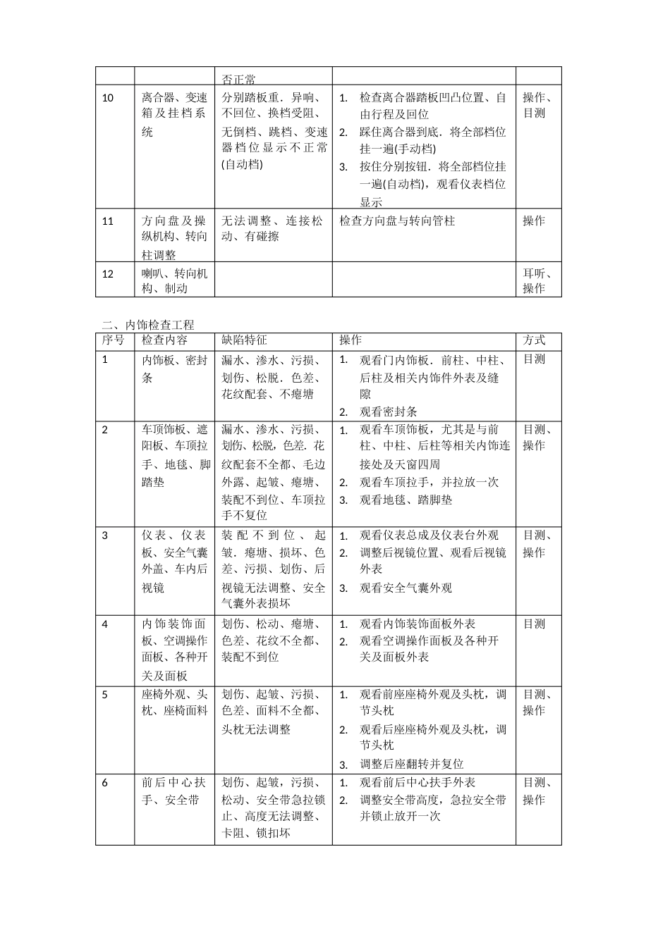 21a经销商PDI检查作业指导书_第2页