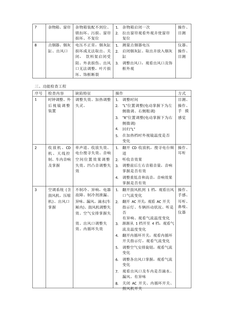 21a经销商PDI检查作业指导书_第3页