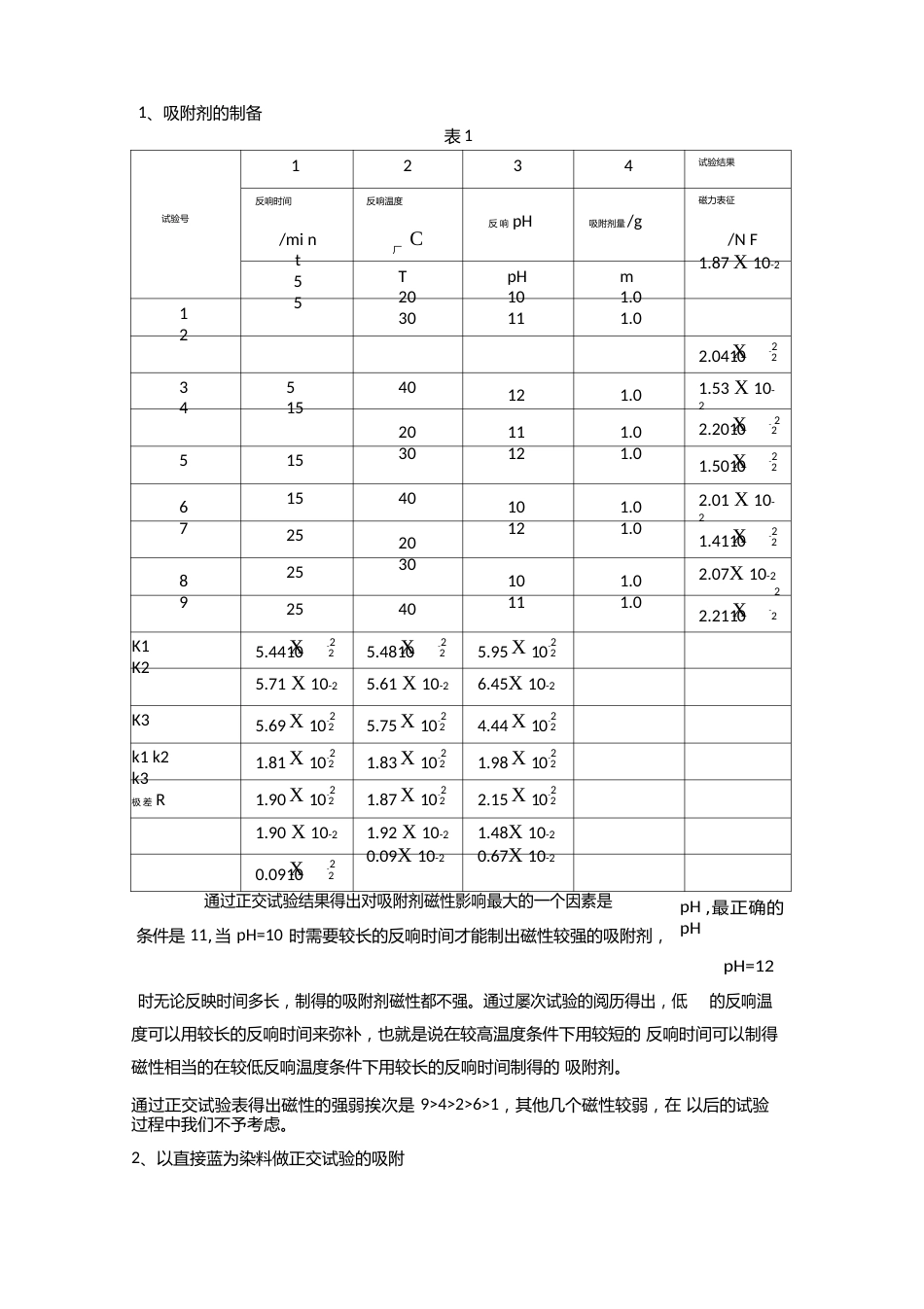 磁性吸附剂_第1页