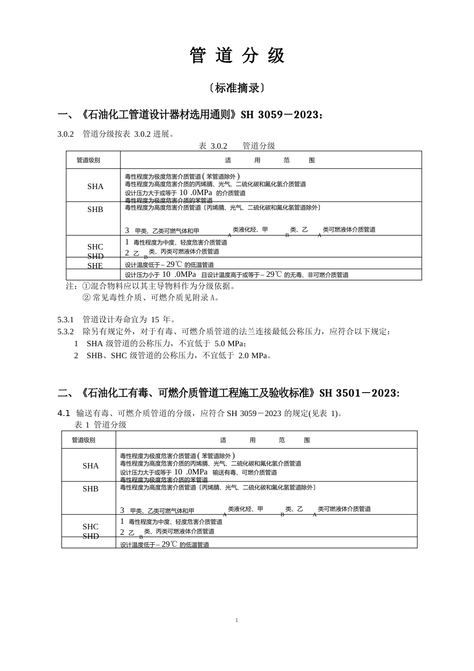 压力管道分级_第1页
