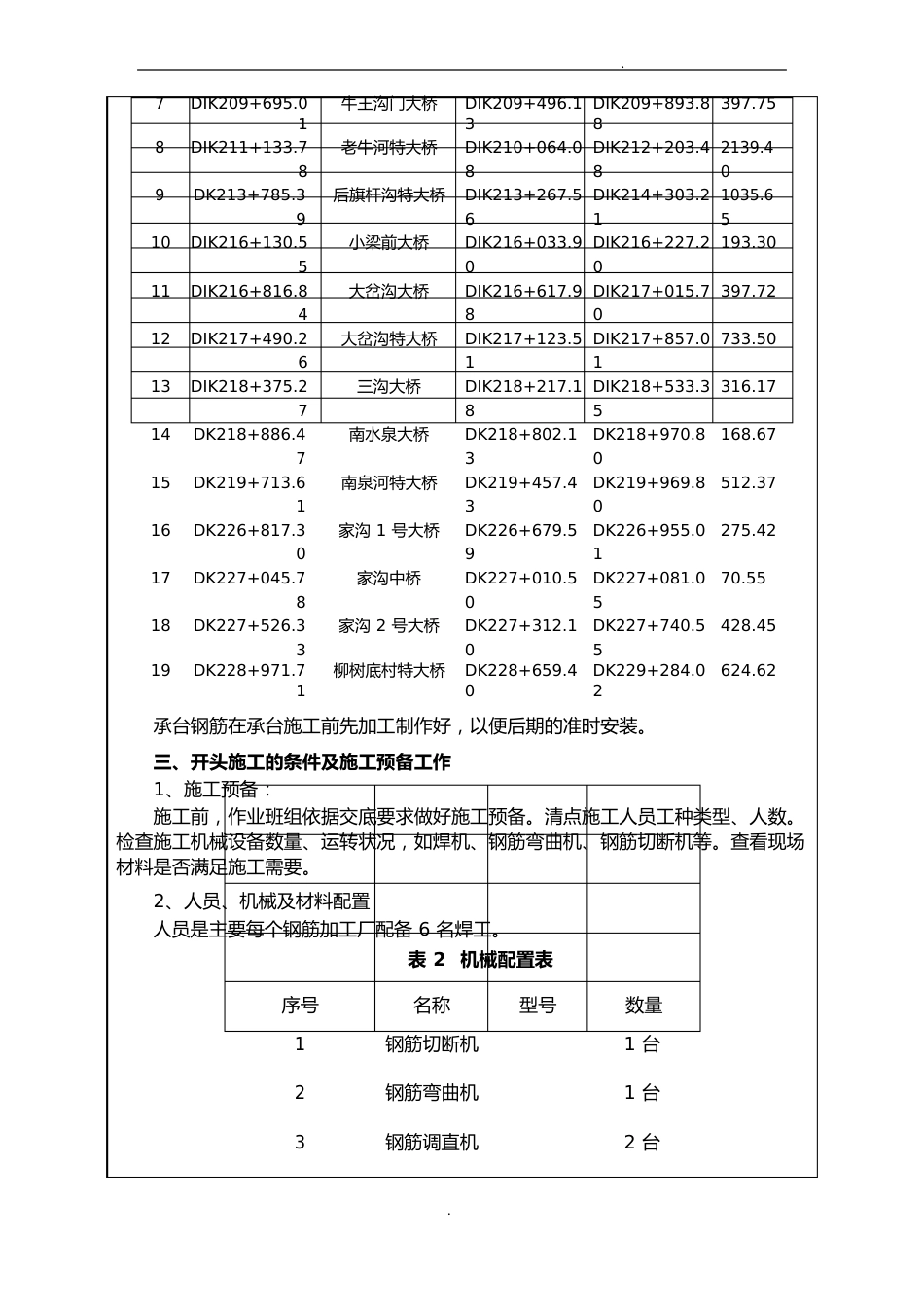 承台钢筋加工技术交底_第2页