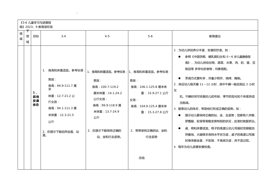 儿童学习与发展指南汇总表_第1页